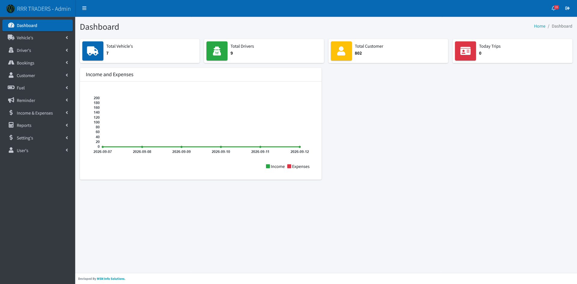 Load Management System Dashboard